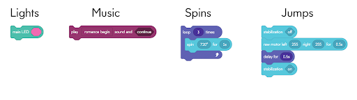 sphero coding | earth ed Images High Quality Grahic Sphero Central: Edu Lessons & Resources for Coding Robots & STEM Kits
