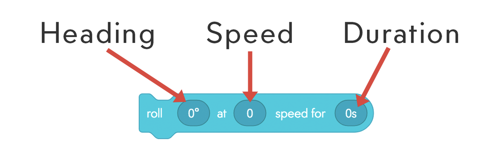 sphero coding | earth ed Images High Quality Grahic Sphero Central: Edu Lessons & Resources for Coding Robots & STEM Kits