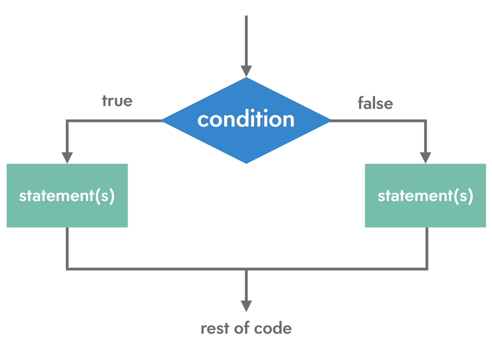 Jurassic Code: Spheroraptor Escape