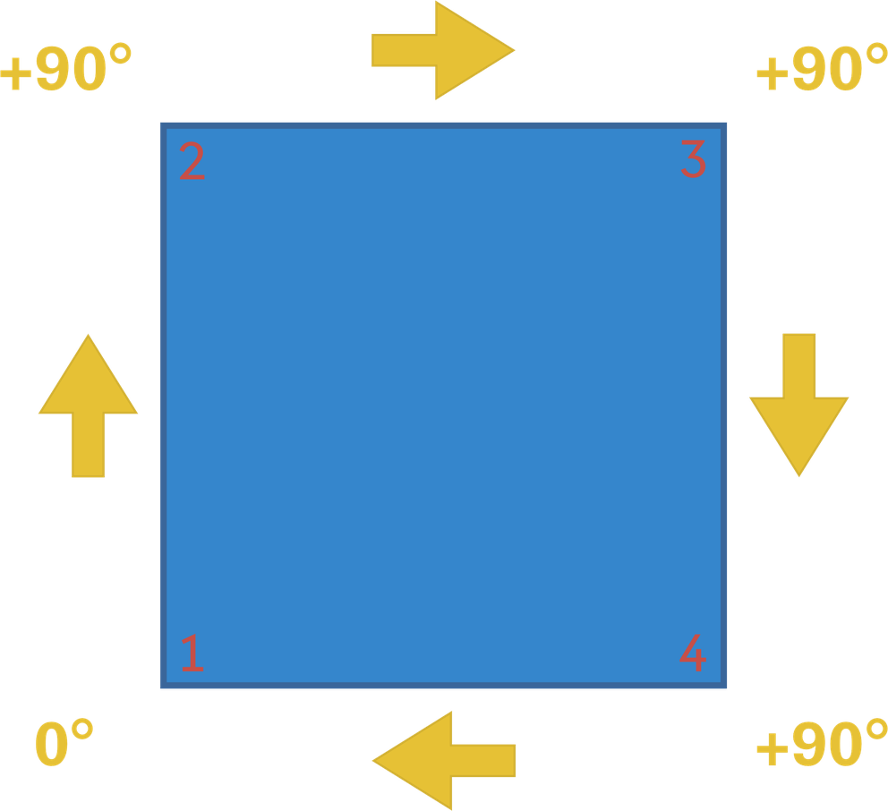 Grow With Sphero - Beyond the Square